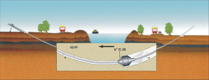 海淀pe管道穿越